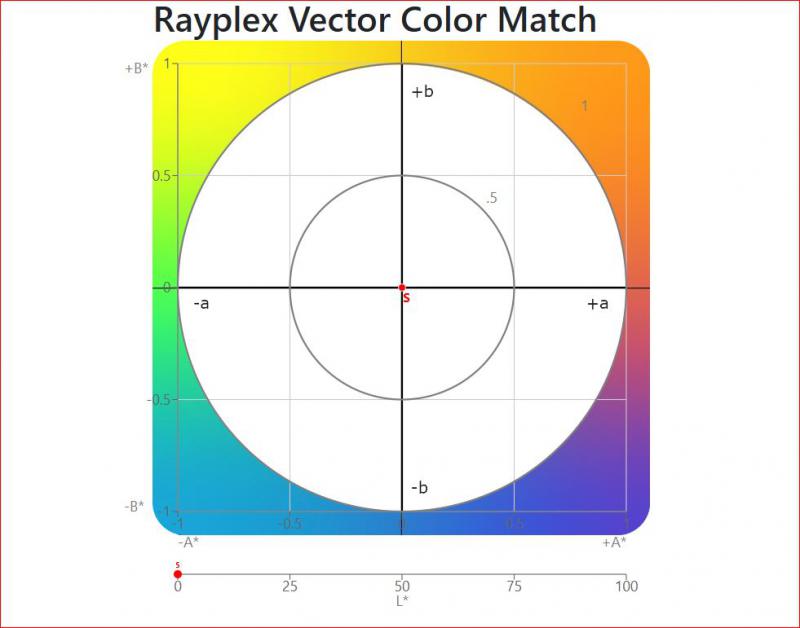 Color Matching Program