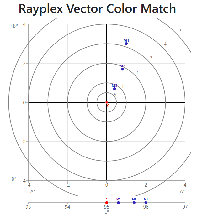 Rauplex Color Match Demo